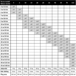 Rocna anchor 20kg, galvanized steel